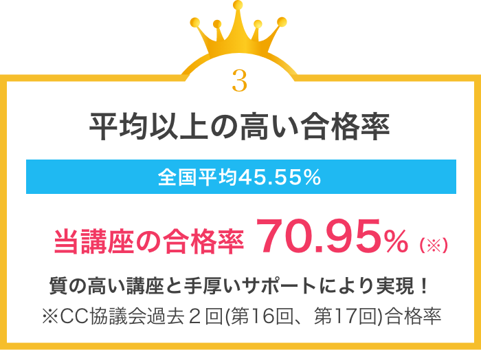 平均以上の高い合格率